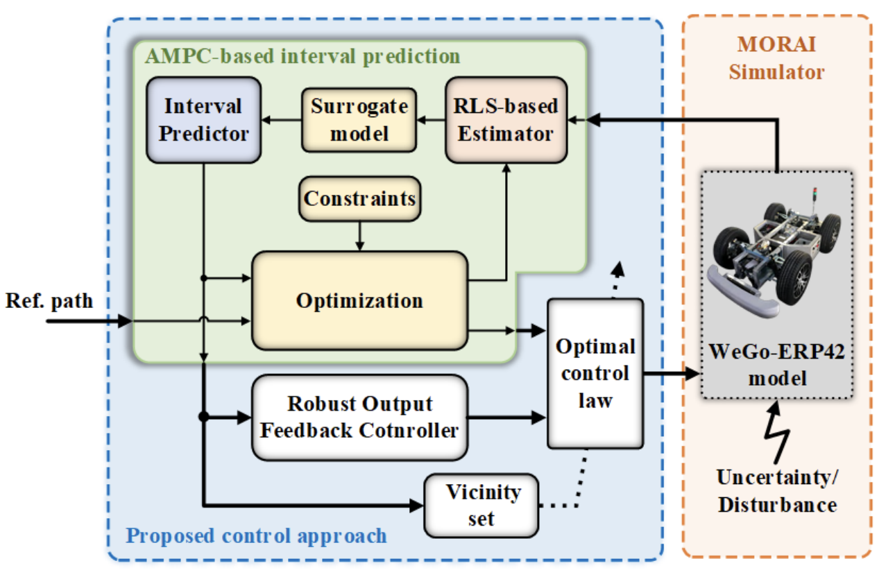 block_diagram_ampc.png