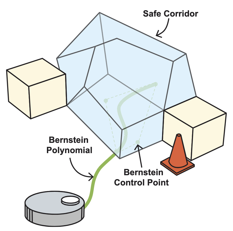 overview_bernstein_cbf.png